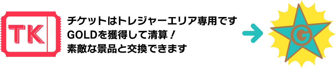 チケットについて