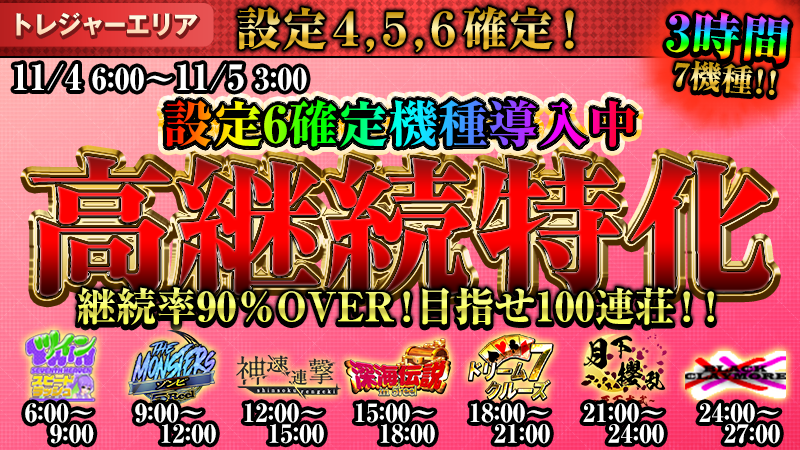 【超必見】目指せ100連荘！高継続90％オーバー特化機！爆裂中！